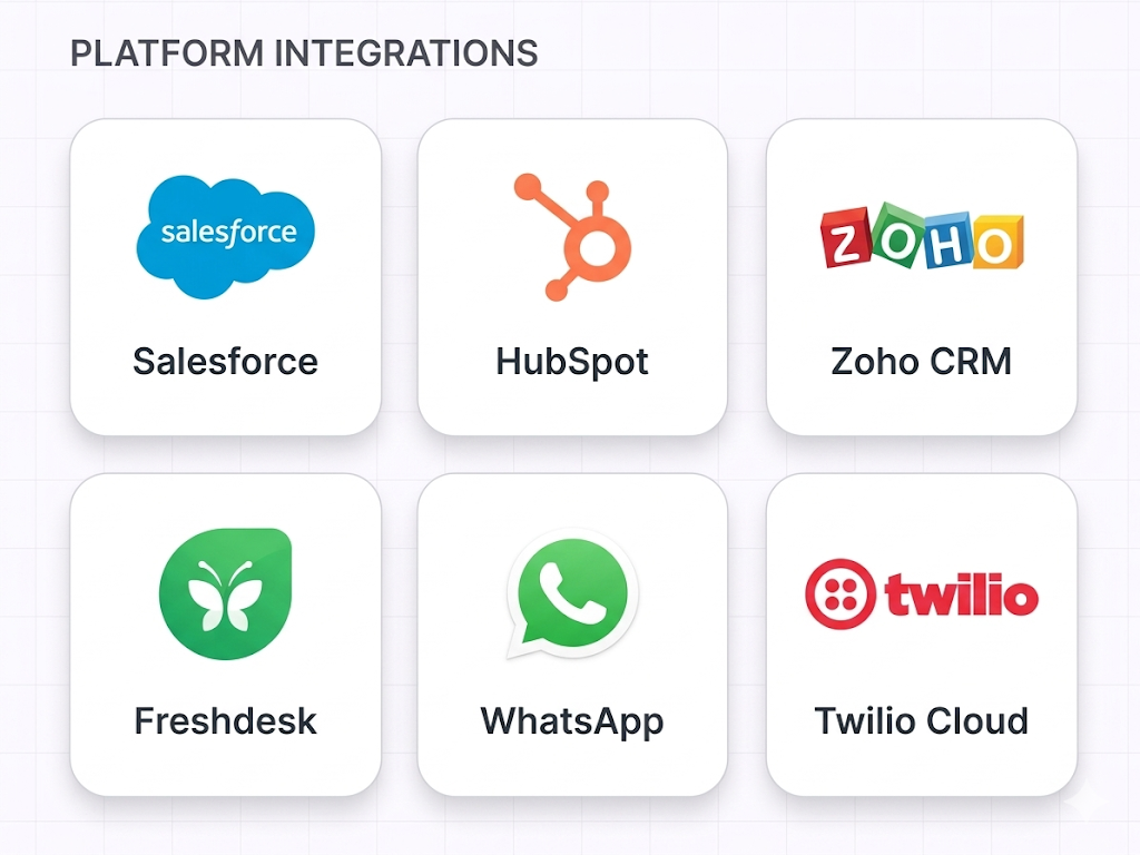 Platform Integrations Ecosystem